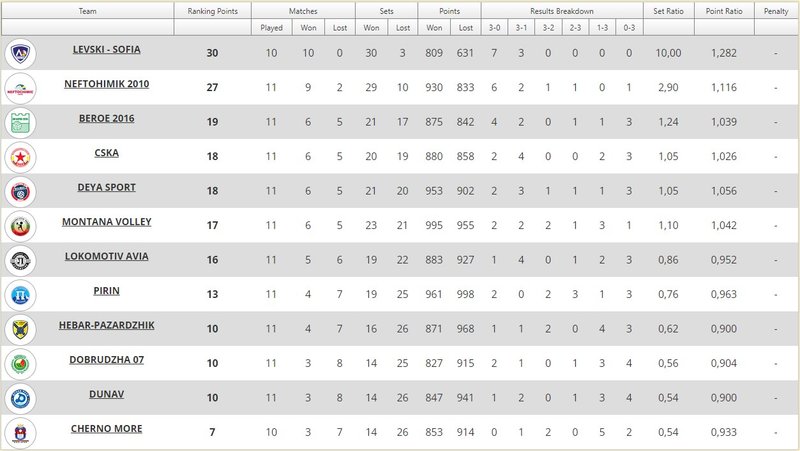 1039/klasirane polusezon.jpg Image